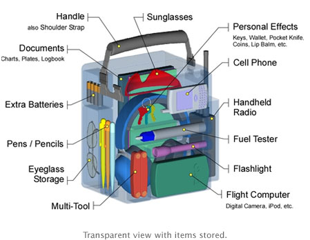 brightline flight bag